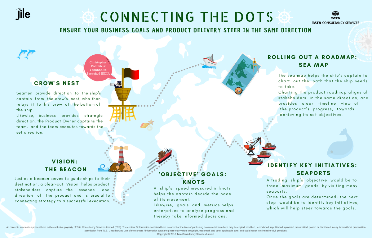 Connecting Dots