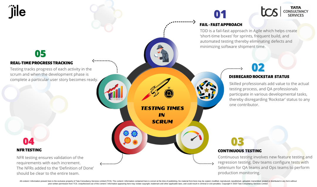 Testing Times in Scrum