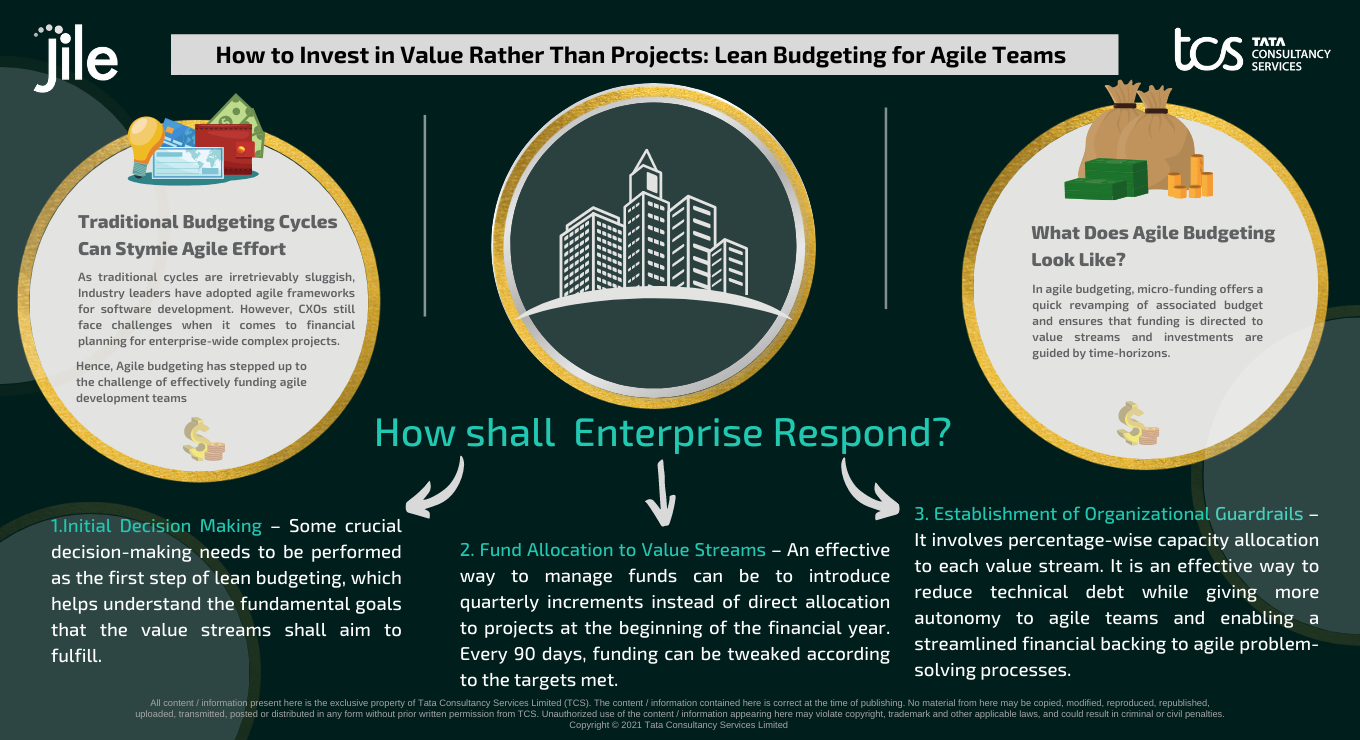 How to Invest in Value Rather Than Projects: Lean Budgeting for Agile Teams