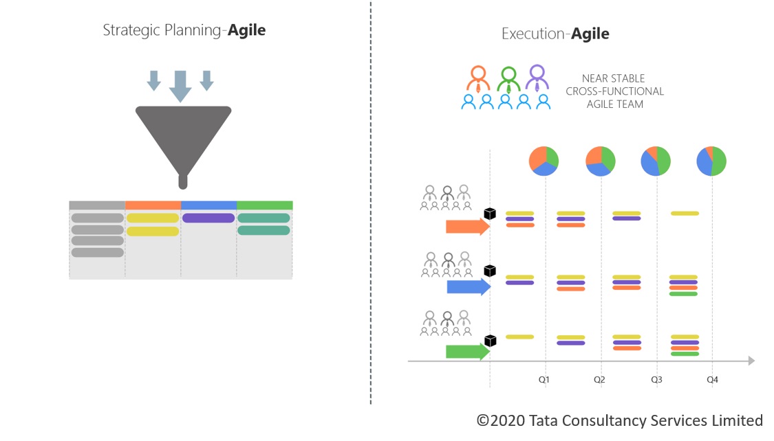 Define product vision, goals and roadmap - Jile  