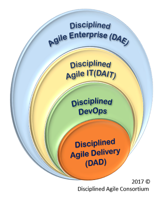 Define product vision, goals and roadmap - Jile  