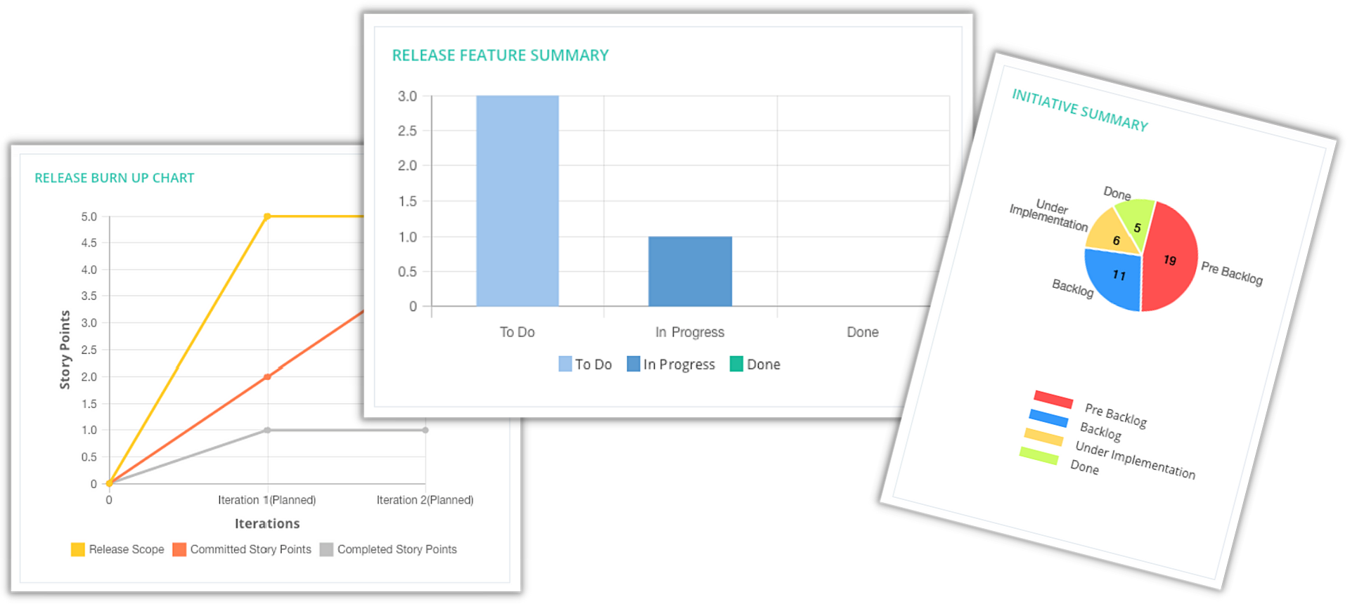 Release burn up chart | Release feature summary | Initiative summary