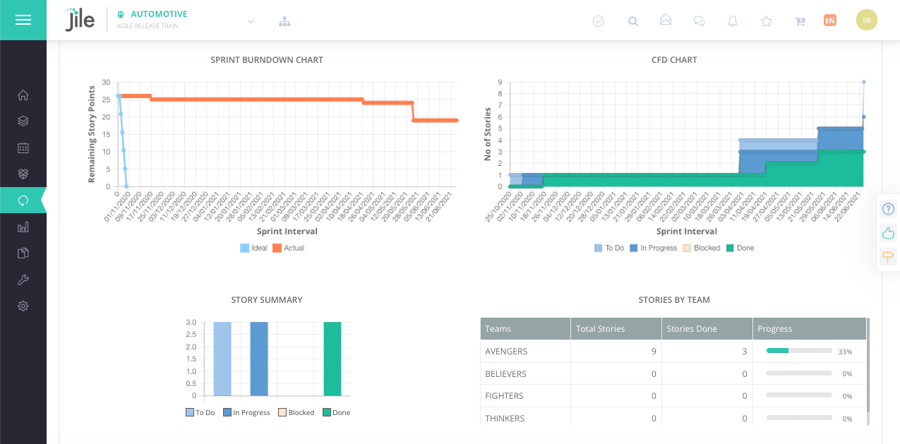 Track and measure dashboard