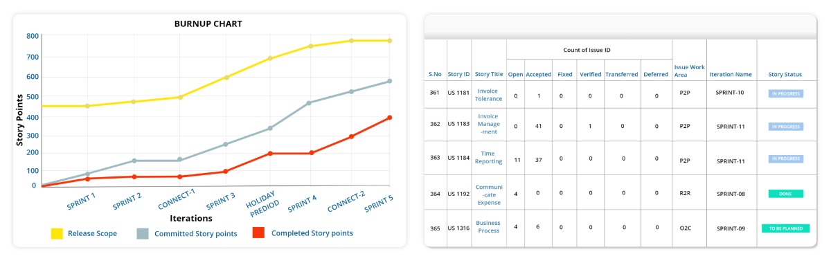 Release roadmap with Jile