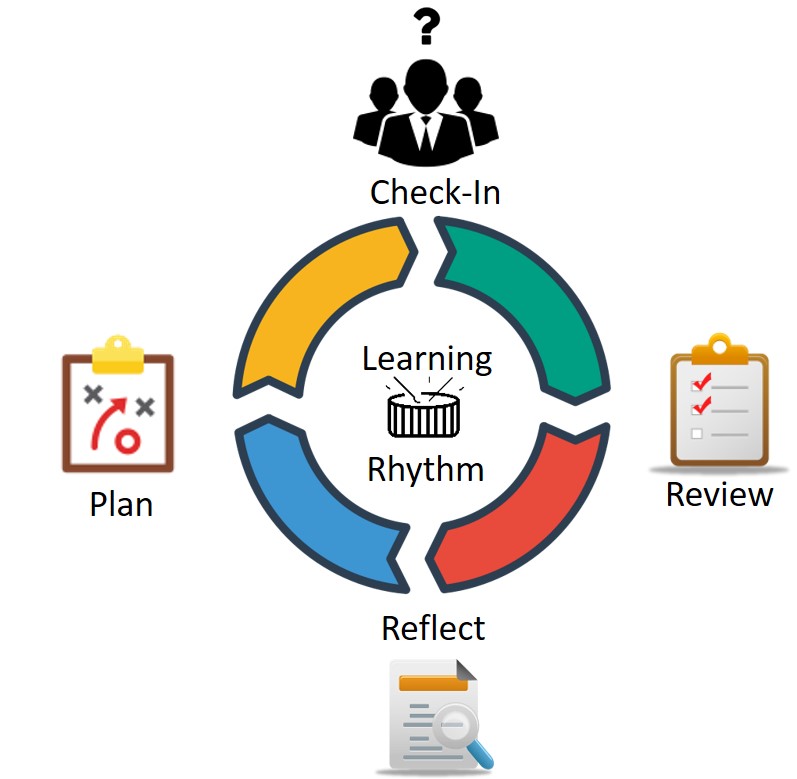 Agile software development