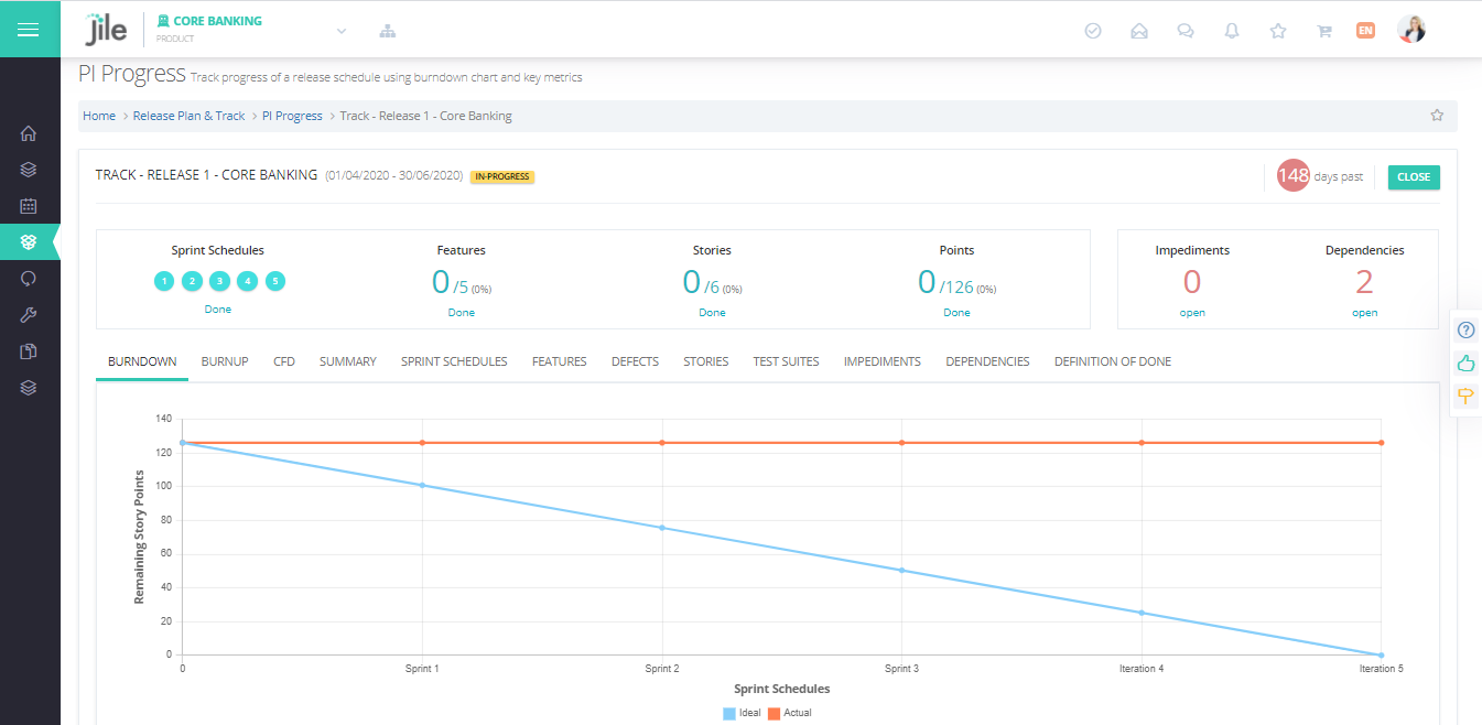 PI Progress dashboards as single source of truth