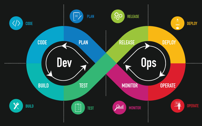 Everything You Need To Know About DevOps Process