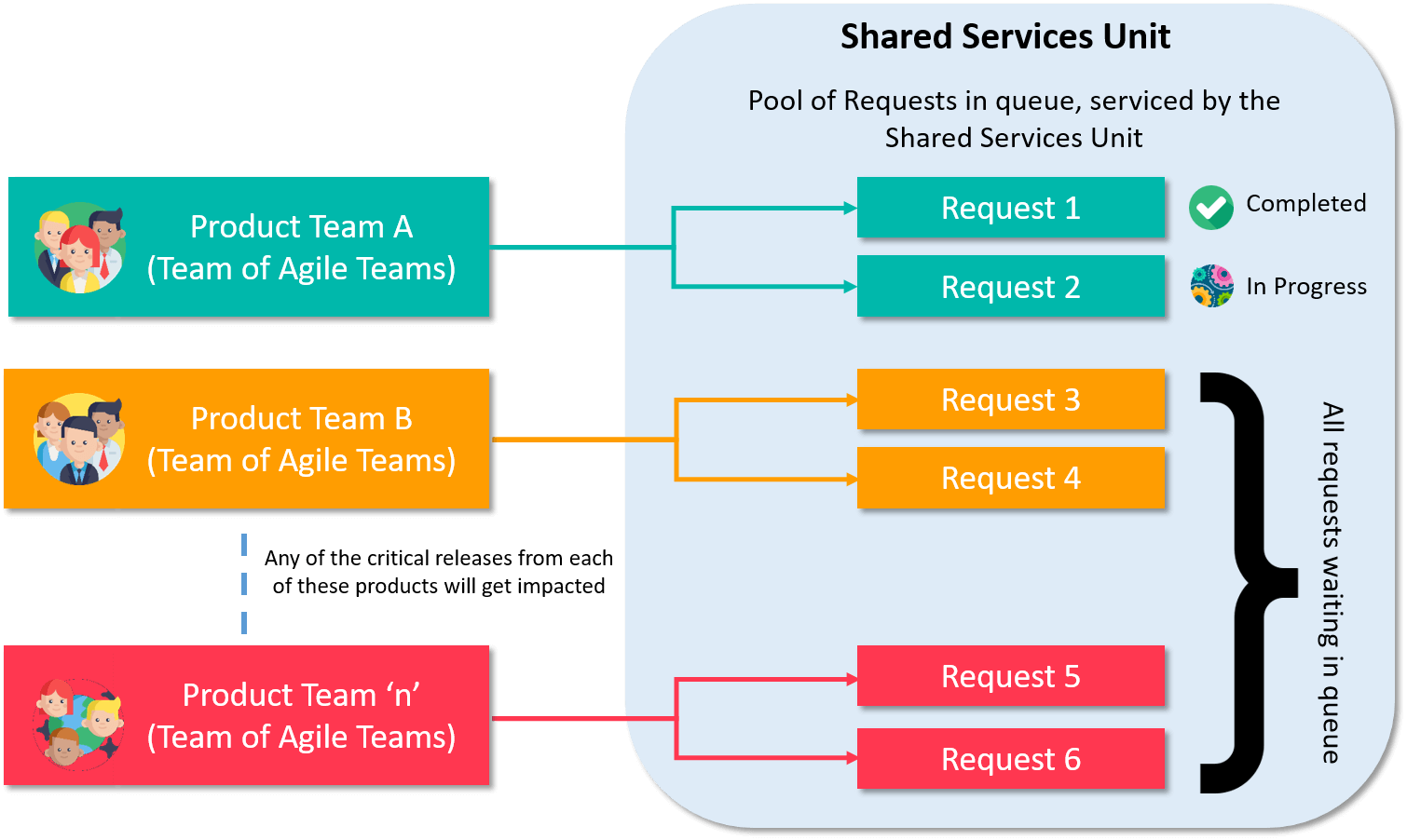 Shared Services in the Agile way