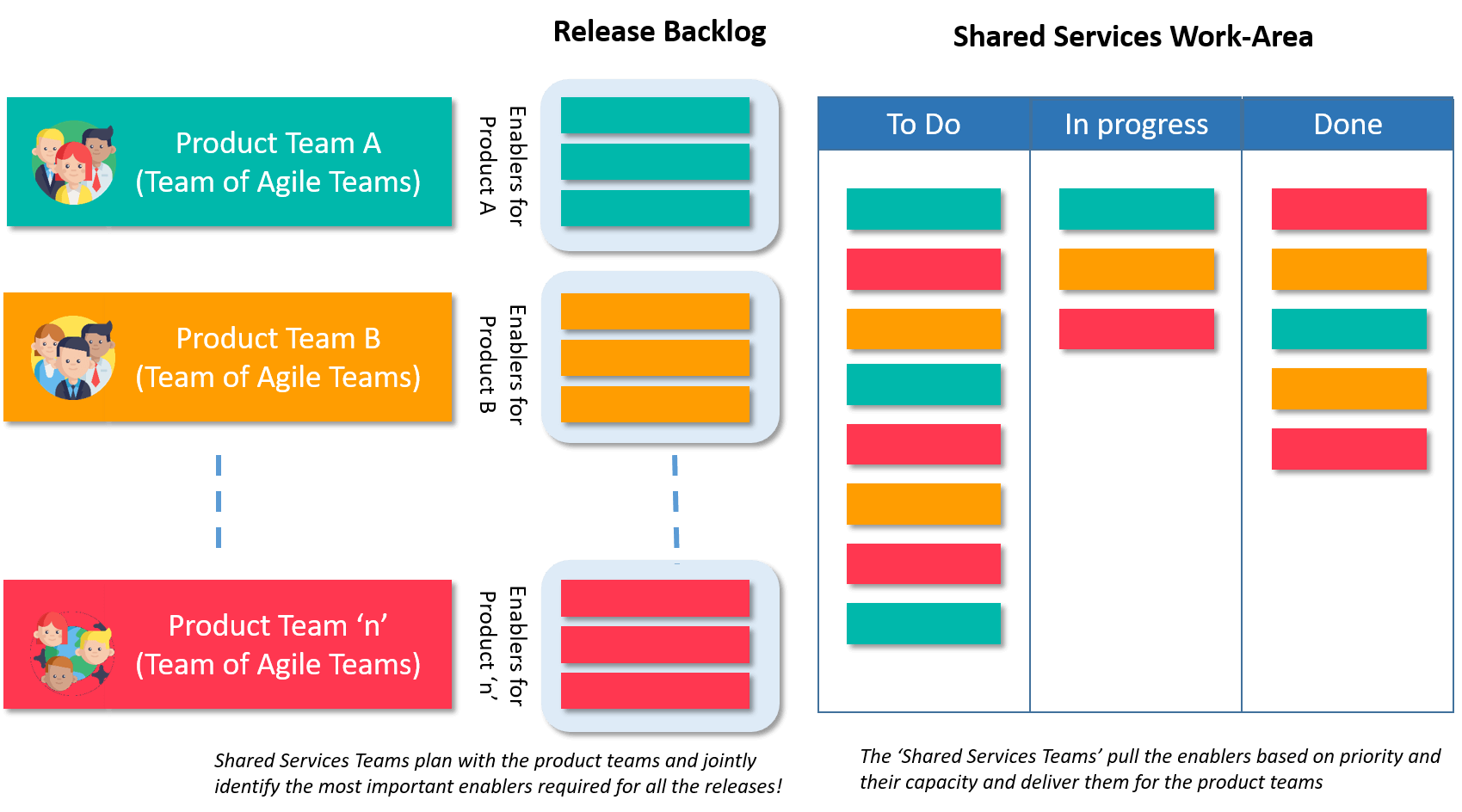 Shared Services in the Agile way