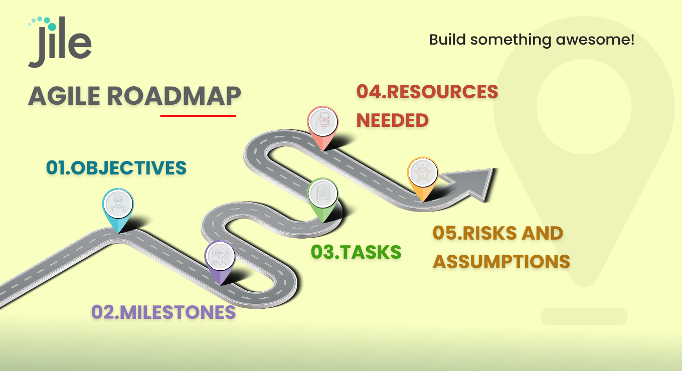 Agile Roadmap flow for Product Development | Jile