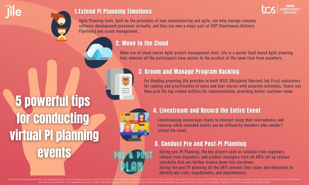 Virtual PI Planning - 5 powerful ways to success_Infograph | Jile