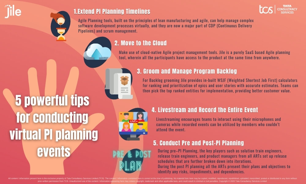 Virtual PI Planning - 5 powerful ways to success_Infograph - Jile  