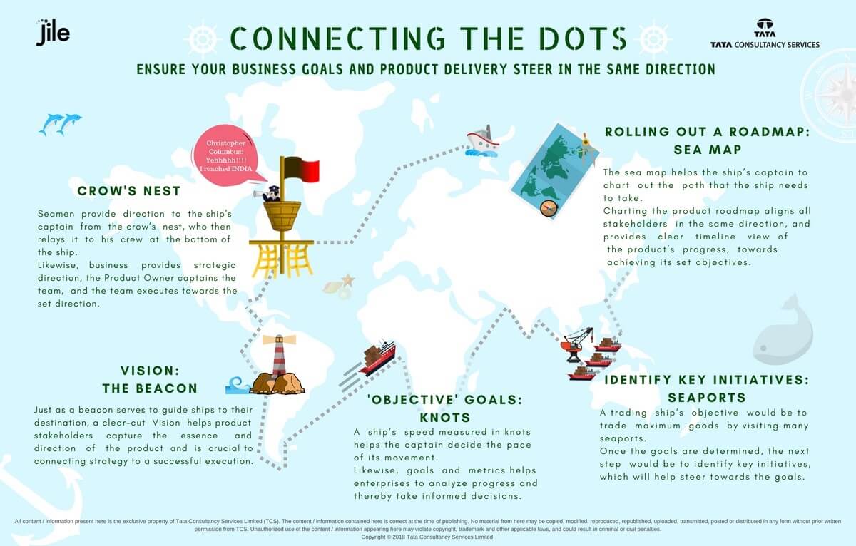 Connecting the dots: Business and Development_Infograph - Jile  