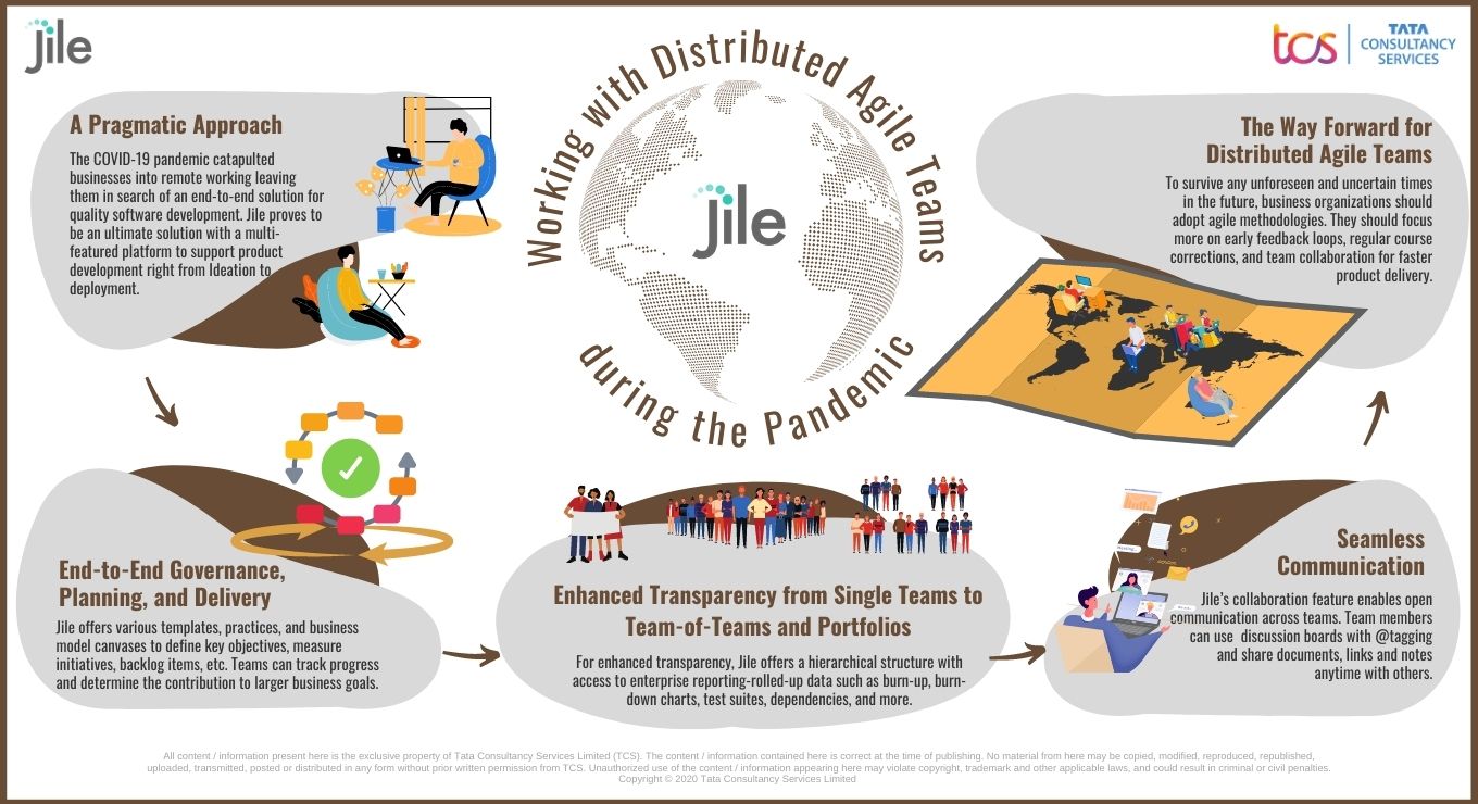 Working with Distributed Agile Teams in Pandemic Times_Infograph | Jile