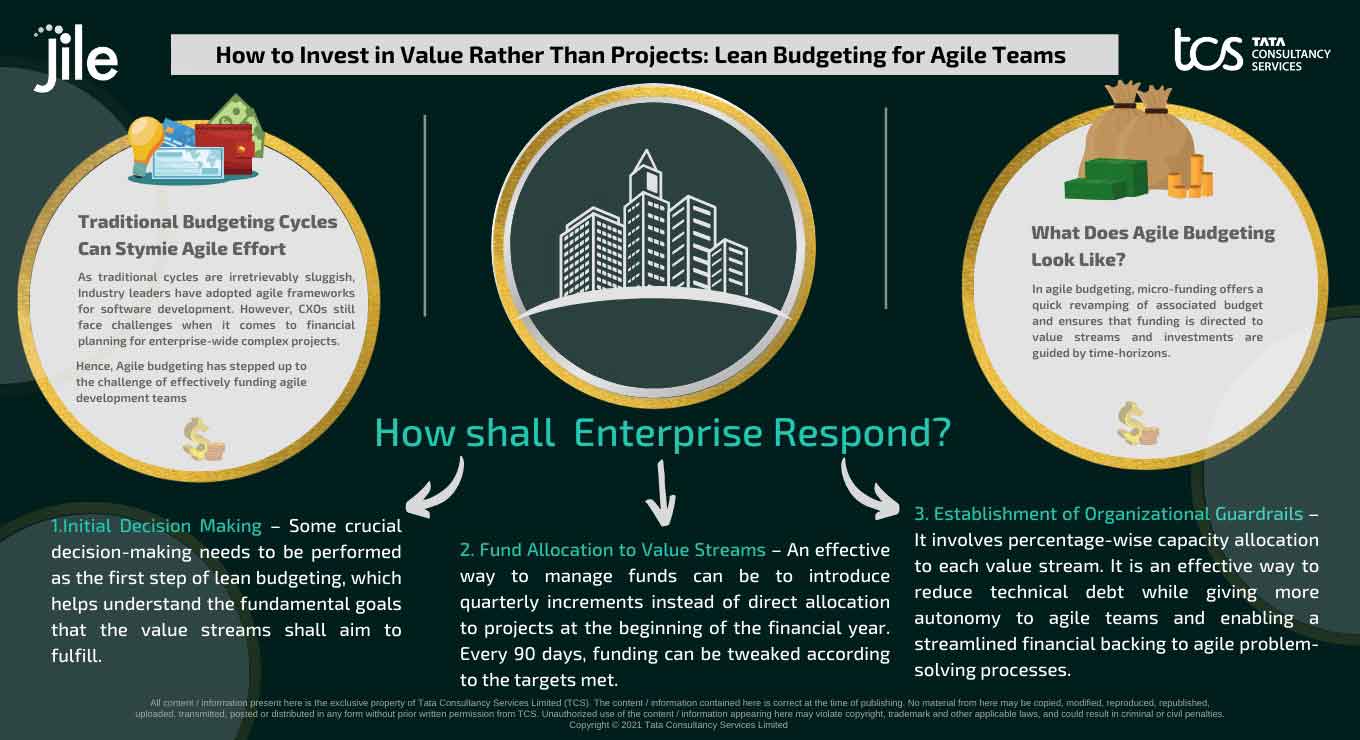 How to Invest in Value Rather Than Projects: Lean Budgeting for Agile Teams | Jile
