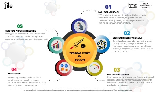 Testing times in Scrum_Infograph - Jile