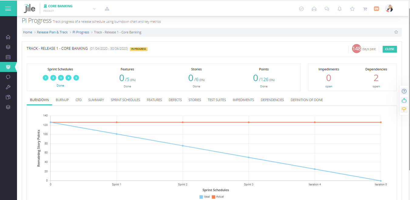 reporting dashboards