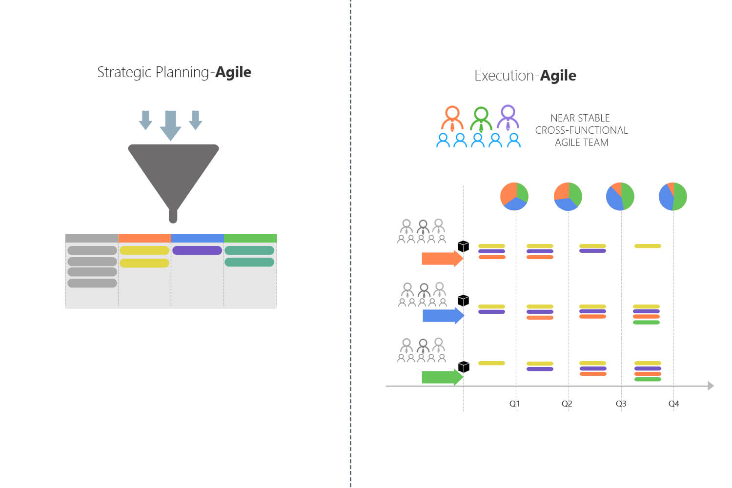 Product-Centric Delivery Operating Model