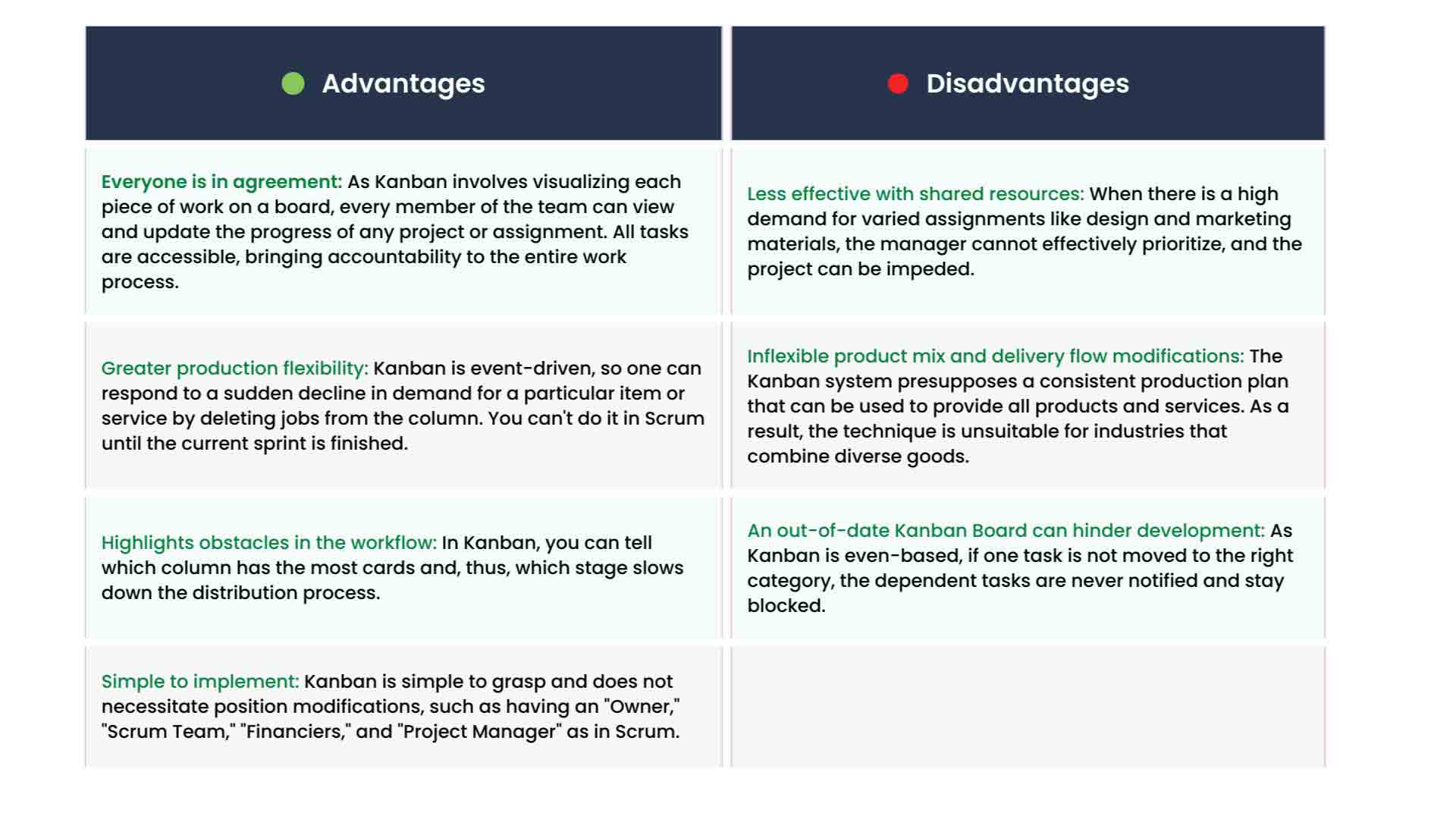 Kanban vs. Scrum: What are the Differences?