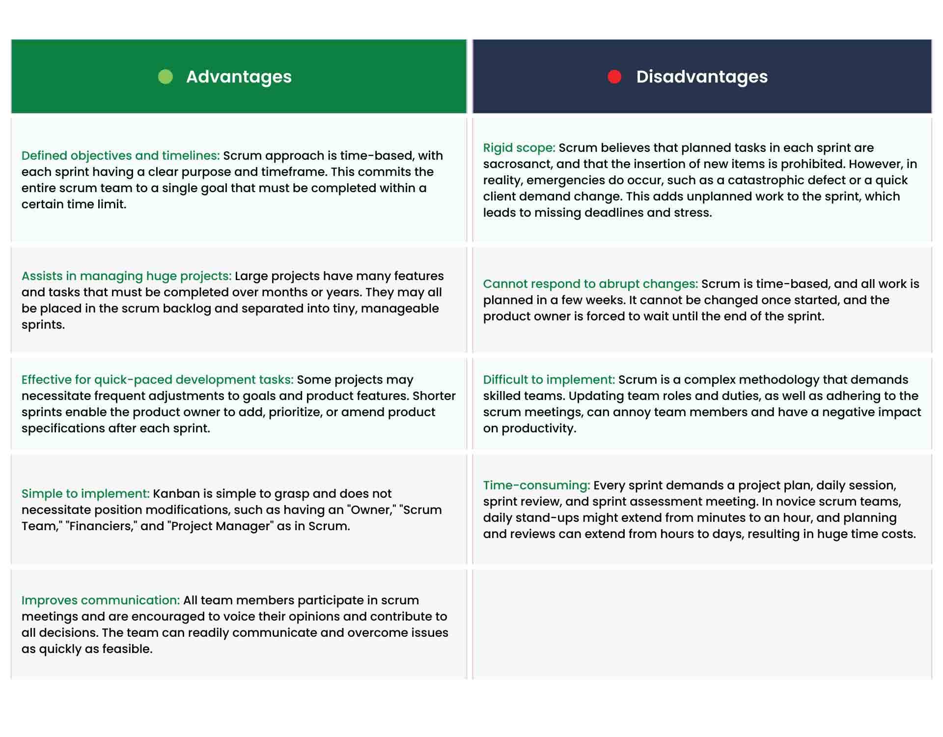 Kanban vs. Scrum: What are the Differences?