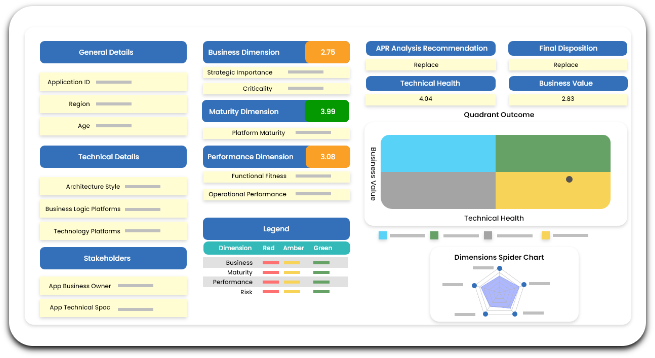 Portfolio rationalization insights