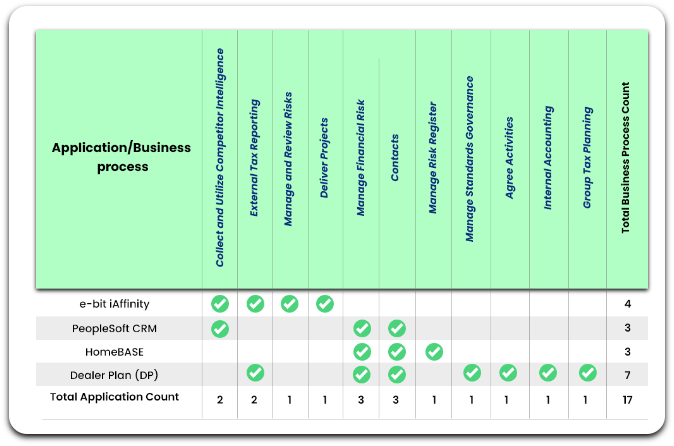 Portfolio rationalization insights