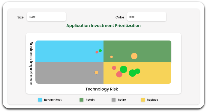 Portfolio rationalization insights