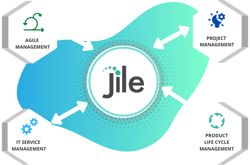 Seamlessly Connect your team-level Agile tools with Jile for end-to-end visibility