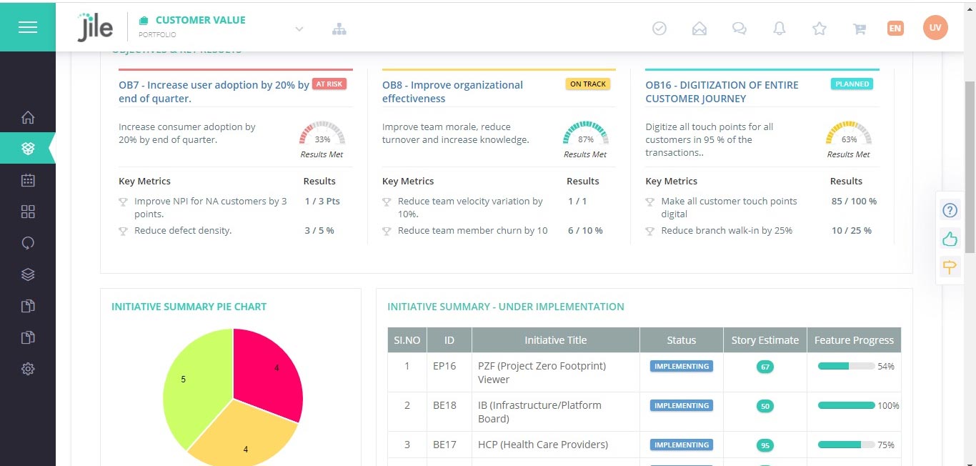 Backlog Management using jile