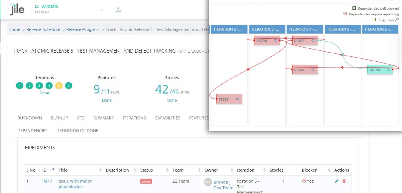 Task Management and Daily stand ups using jile