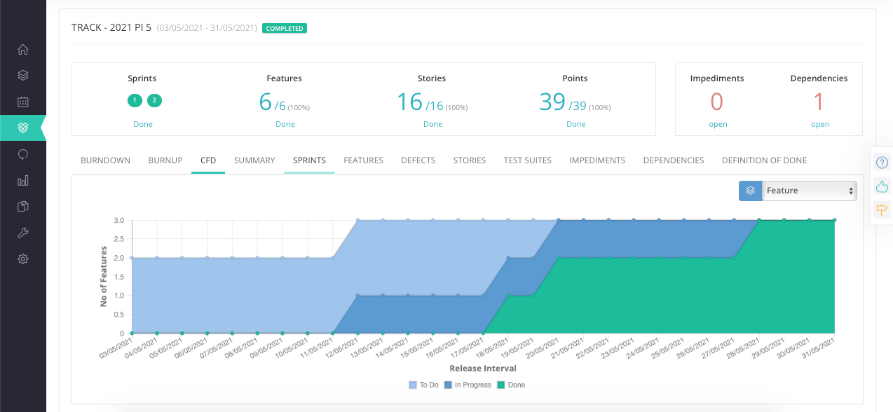 Release Progress