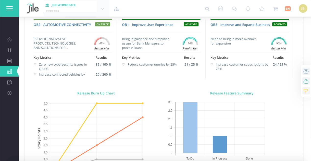 Visual dashboards and customizable reports