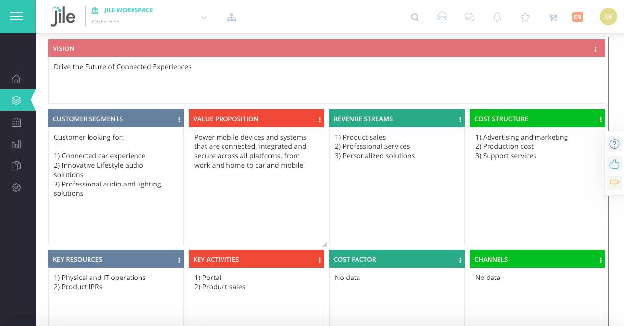 Program visions for customer segments