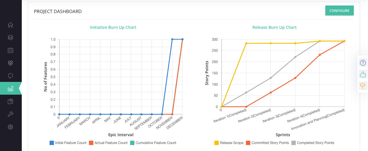 Visual dashboards and customizable reports