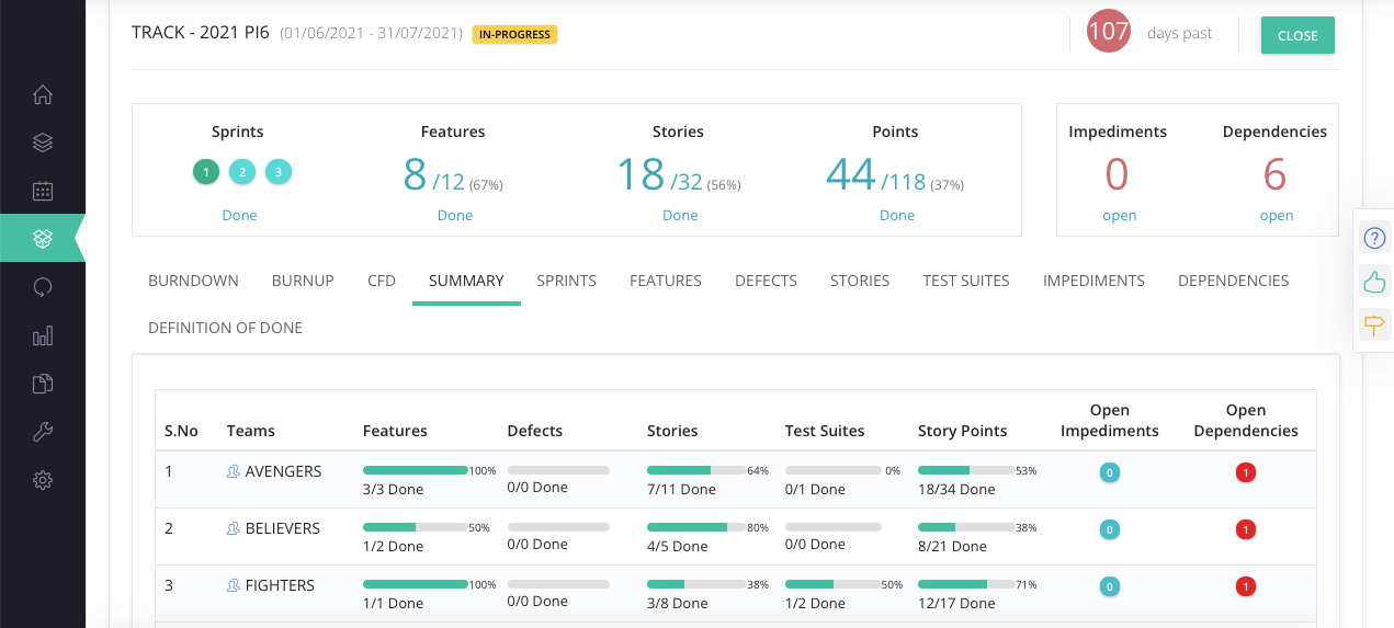 Track sprint, features and stories with visibility